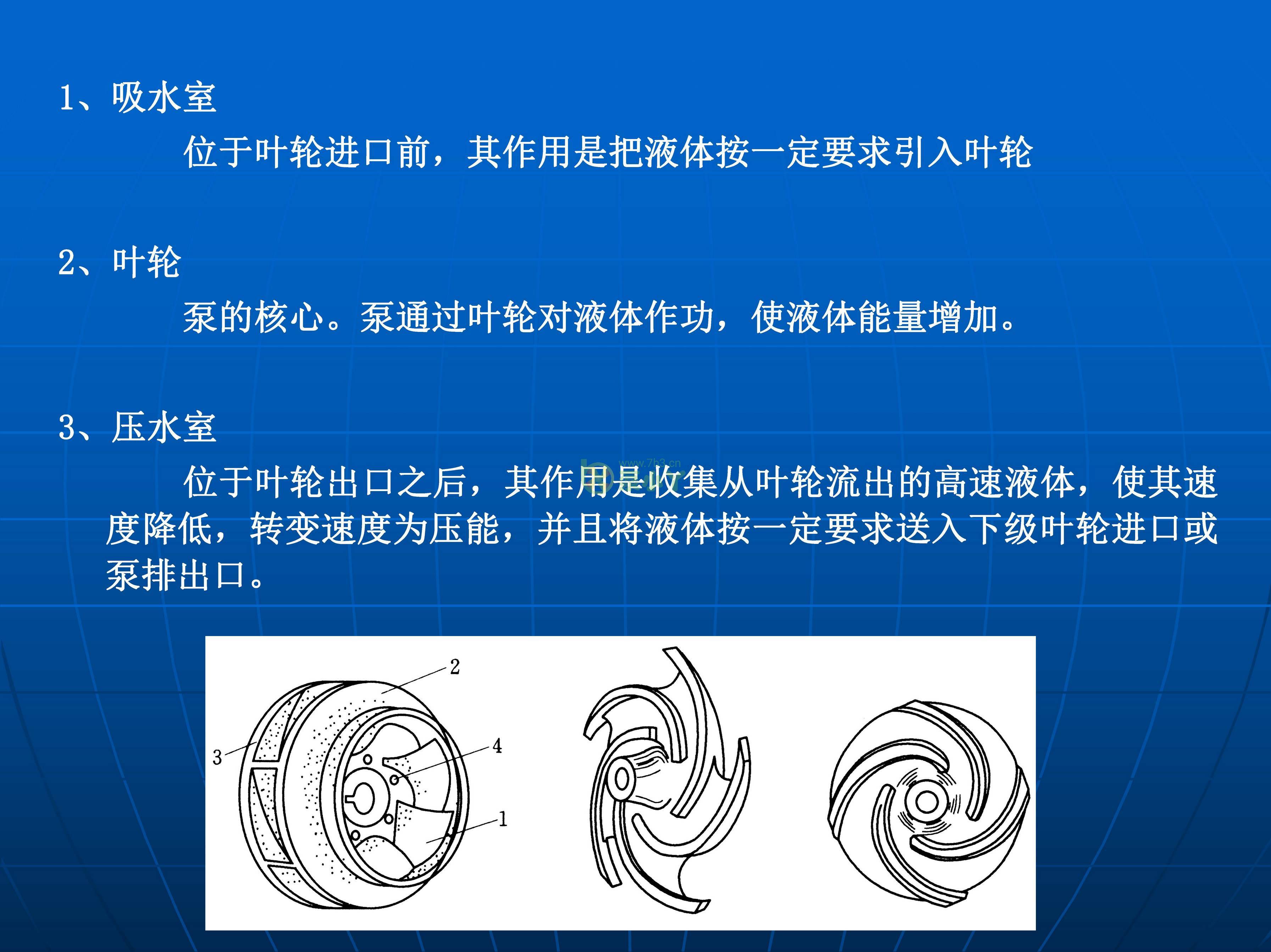 叶片泵水力设计基础1